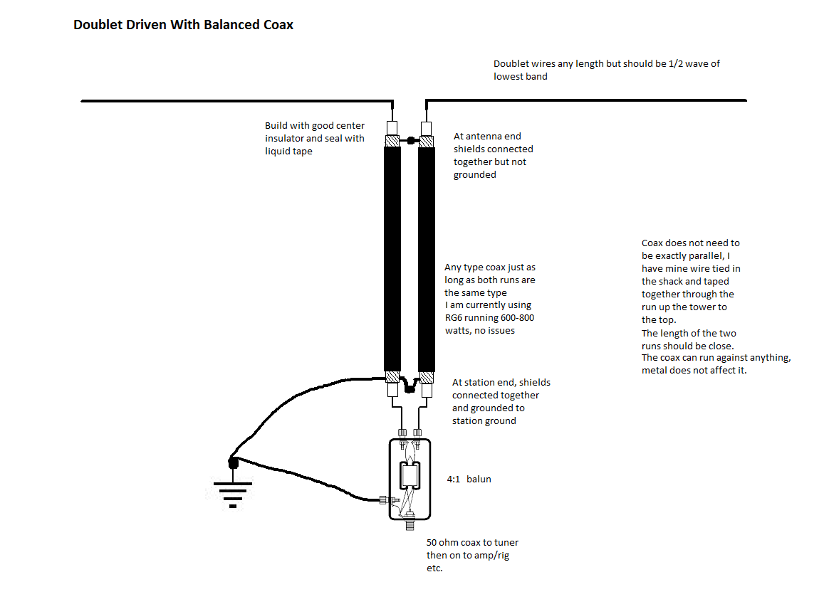 Diagram

Description automatically generated